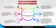 İklimimiz Etkileyen Unsurlar-01.jpg