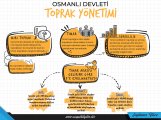 OSMANLI TOPRAK SİSTEMİ_Çalışma Yüzeyi 1.jpg