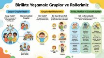 Birlikte Yaşamak Gruplar ve Rollerimiz.jpg
