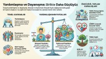 Yardımlaşma Dayanışma.jpg