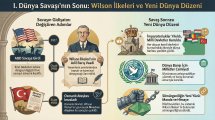 I. Dünya Savaşı'nın Sonu Wilson İlkeleri ve Yeni Dünya Düzeni.jpg