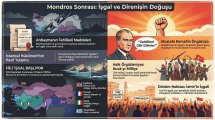 Mondros Sonrası İşgal ve Direnişin Doğuşu.jpg