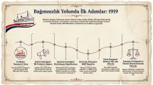Bağımsızlık Yolunda İlk Adımlar.jpg