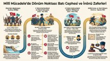 Batı Cephesi ve İnönü Zaferleri.jpg