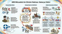 Sakarya Savaşı infografik görsel 01.jpg