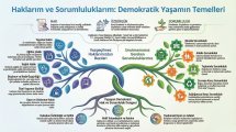 Haklarım ve Sorumluluklarım Demokratik Yaşamın Temelleri.jpg