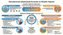 Sorunların Çözümünde Kurumlar.jpg