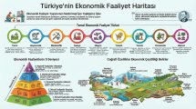 Ekonomik faaliyetler.jpg