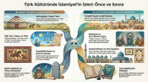 Türklerin İslamiyet'i Kabulü ve Meydana Gelen Değişimler İnfografiği.jpg