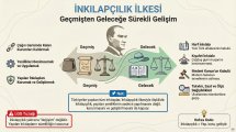 İnkilapçılık İlkesi İnfografik Görsel.jpg