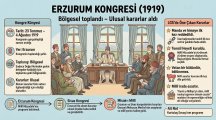 Erzurum Kongresi.jpg