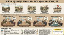 Kurtuluş savaşı Kronolojisi savaşlar,antlaşmalar,sonuçlar.jpg