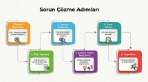 Sorun çözme adımları.jpg