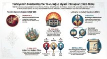 842 Siyasi Alanda Yapılan Yenilikler İnfografiği.jpg