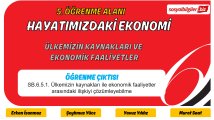 Doğal Kaynaklarımız ve Ekonomik Faaliyetler.jpg
