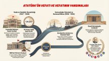 871 Atatürkün Ölümü.jpg