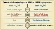 Çok Partili hayata Geçiş 10.jpg