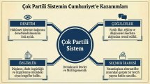 Çok Partili hayata Geçiş 11.jpg