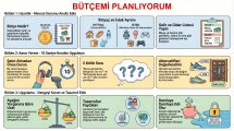 Bütçemi Planlıyorum İnfografik 1.jpg