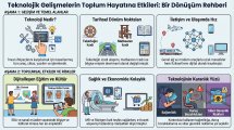 Teknolojinin Etkileri İnfografikleri1.jpg