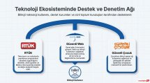 562 Teknolojinin Bilinçli Kullanımı İnfografiği 9.jpg