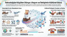 661 Ulaşım ve İletişim Teknolojilerinin Kültürel Etkileşimdeki Rolü İnfografiği.jpg