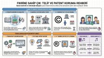 662 Telif ve Patent Hakkı İnfografik 2.jpg