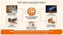 662 Telif ve Patent Hakkı İnfografik 4.jpg