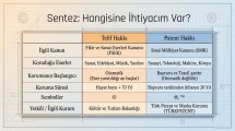 662 Telif ve Patent Hakkı İnfografik 10.jpg