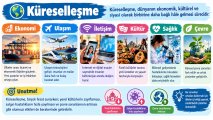 2 Küreselleşme ve alanlar.jpg