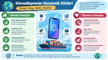 5 küreselleşmenin ekonomik etkileri.jpg