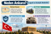 Ankaranın başkent olması bilgi kartı.jpg