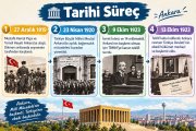 Ankaranın Başkent Olmasının Tarihi Süreci.jpg