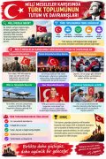 711 Milli Meseleler Karşısında Türk Toplumunun Tutum ve Davranışları İnfografiği.jpg