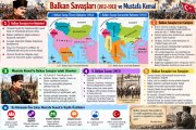 balkan savaşları.jpg