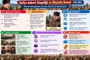 Sofya Askeri Ataşeliği Görevi.jpg