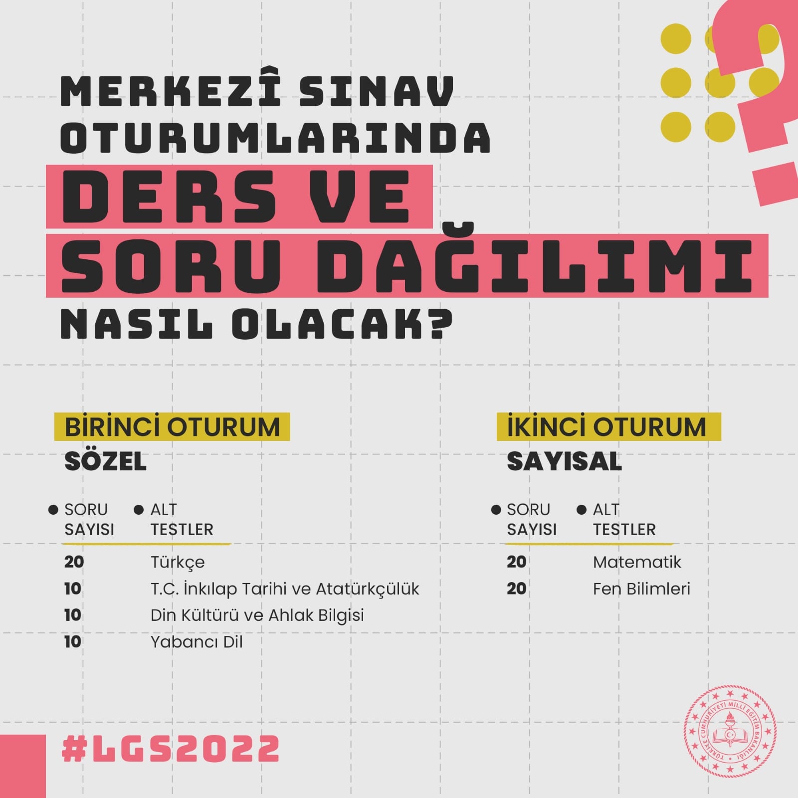 LGS 2022 Merkezî Sınava İlişkin Soru Ve Cevaplar - Sosyal Bilgiler